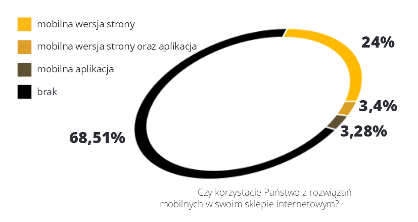 Raport_m-commerce_w_praktyce_pazdziernik_2014_mGenerator.pdf_-_2015-03-25_13.51.07