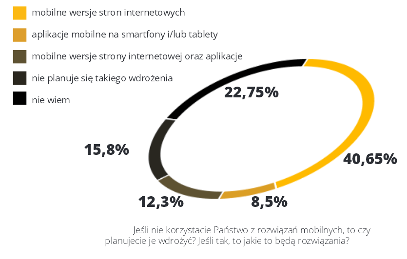 Raport_m-commerce_w_praktyce_pazdziernik_2014_mGenerator.pdf_-_2015-03-25_13.51.20